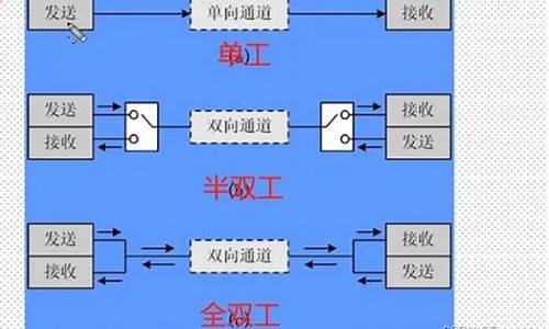 10101101的源码_10101101的原码